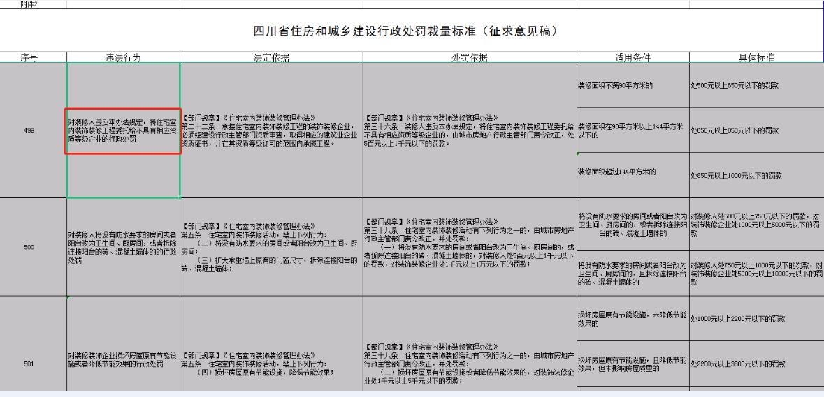 辦裝飾裝修資質二級需要準備哪些人員