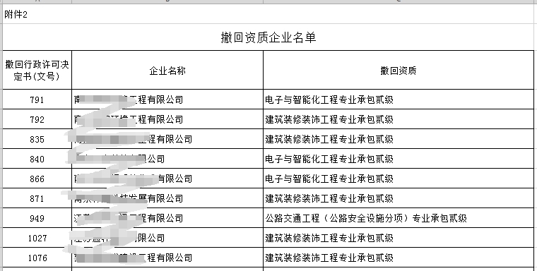 江蘇省住建廳撤銷656家建筑企業(yè)的有關建筑業(yè)資質